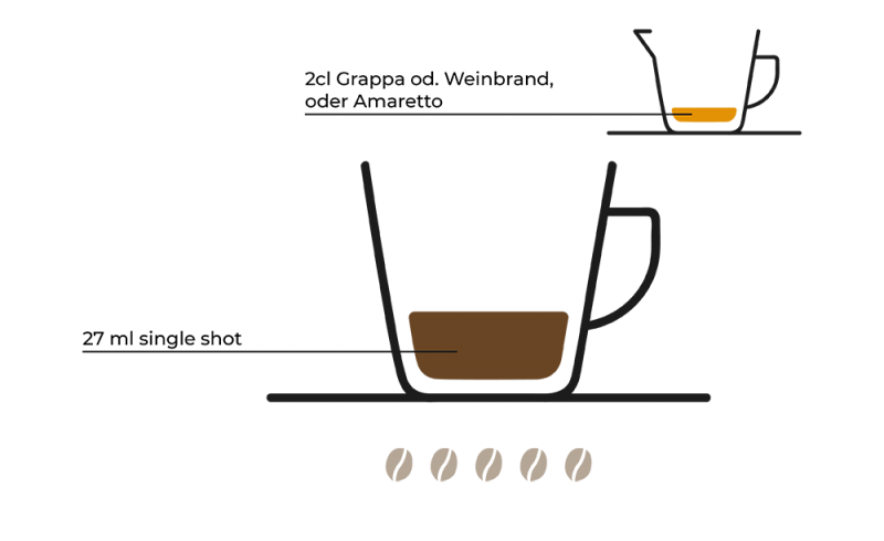 caffe-coretto-rezept-grafik