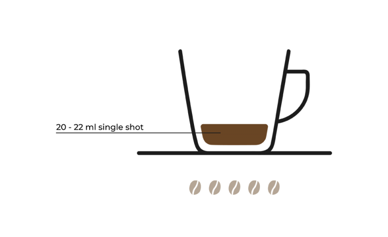 Ristretto-Rezept-Grafik