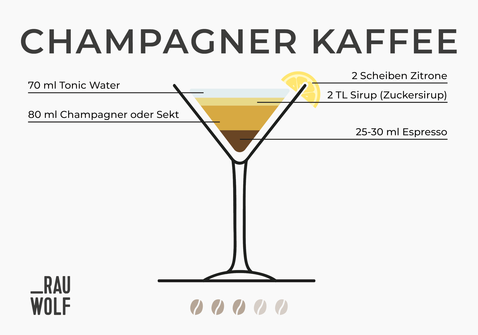 Kaffee-Trend Champagner-Kaffee