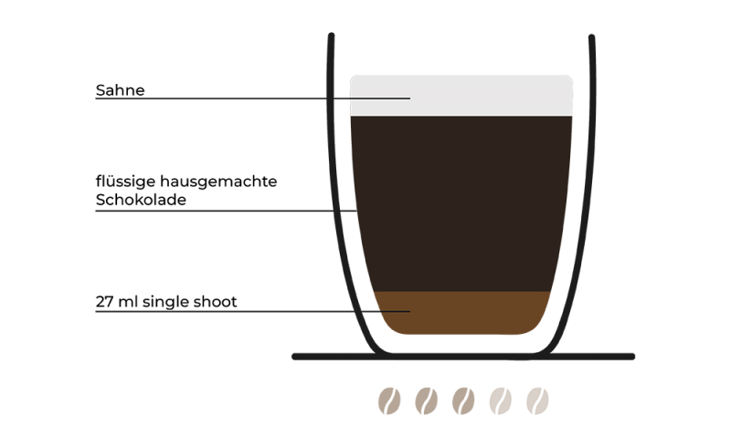 bicerin-rezept-grafik
