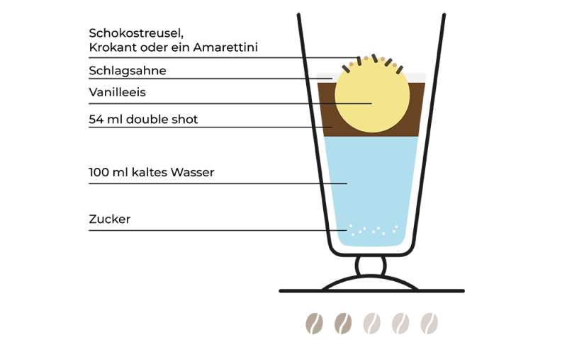 eiskaffee-rezept-grafik