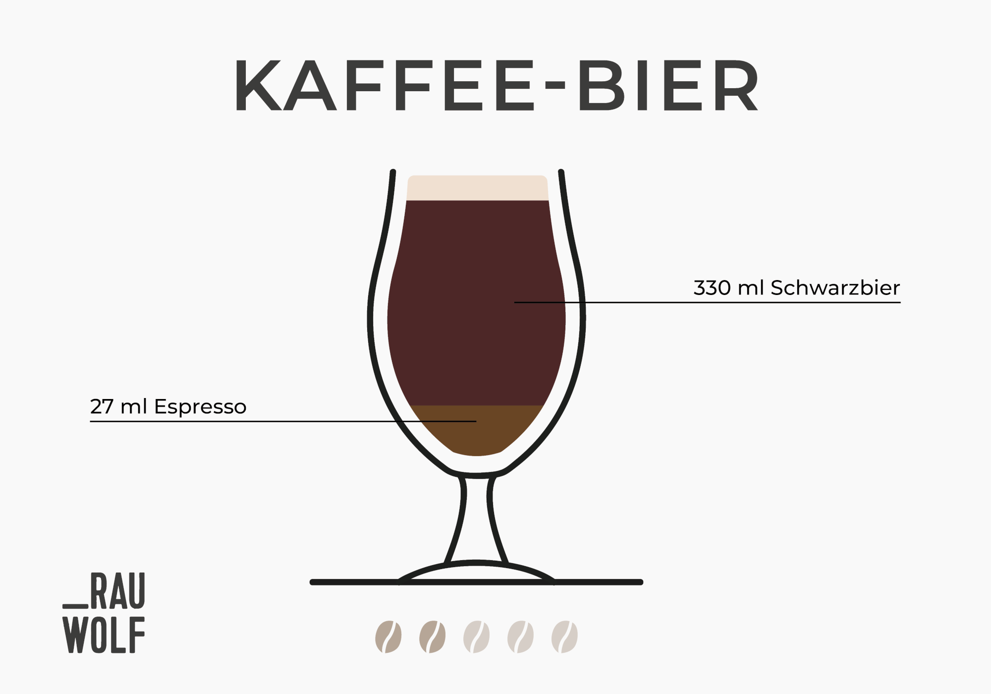 Kaffee-Trend Kaffee-Bier