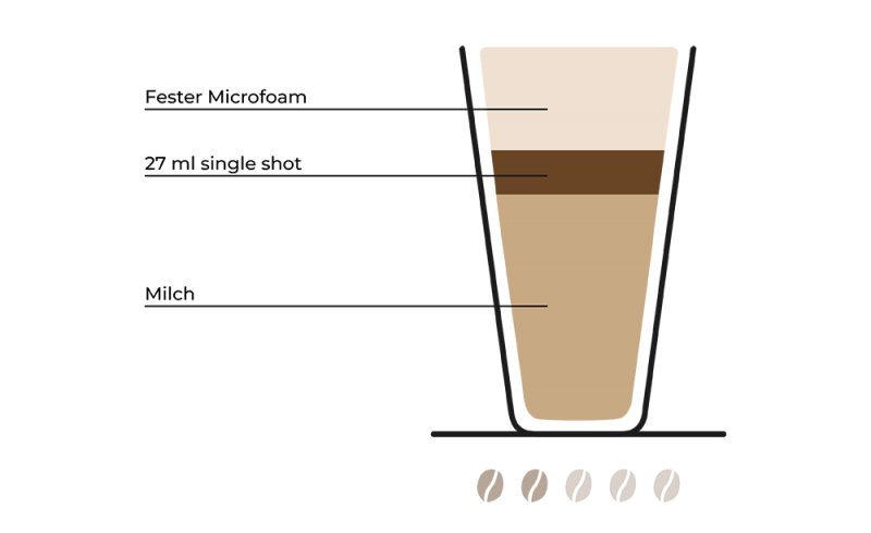 Latte Macchiato Kaffeespezialitaet