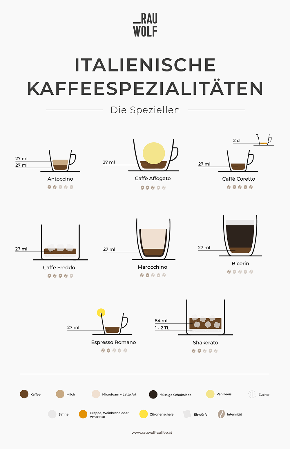 Die besonderen italienischen Kaffeespezialitäten!