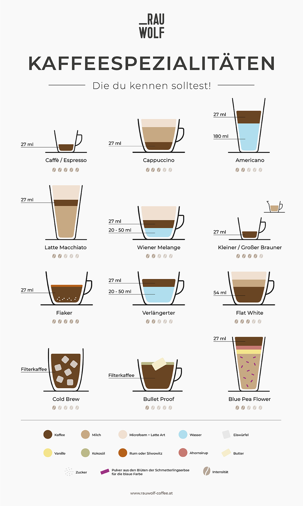 Kaffeespezialitäten, die Kaffeetrinker kennen sollten