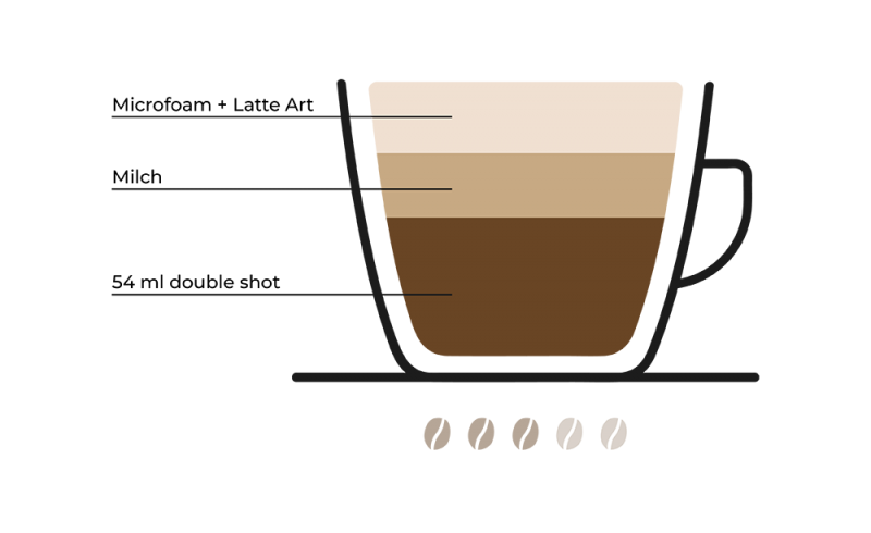 flat white kaffee trend