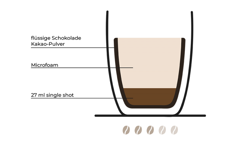 marocchino-rezept-grafik