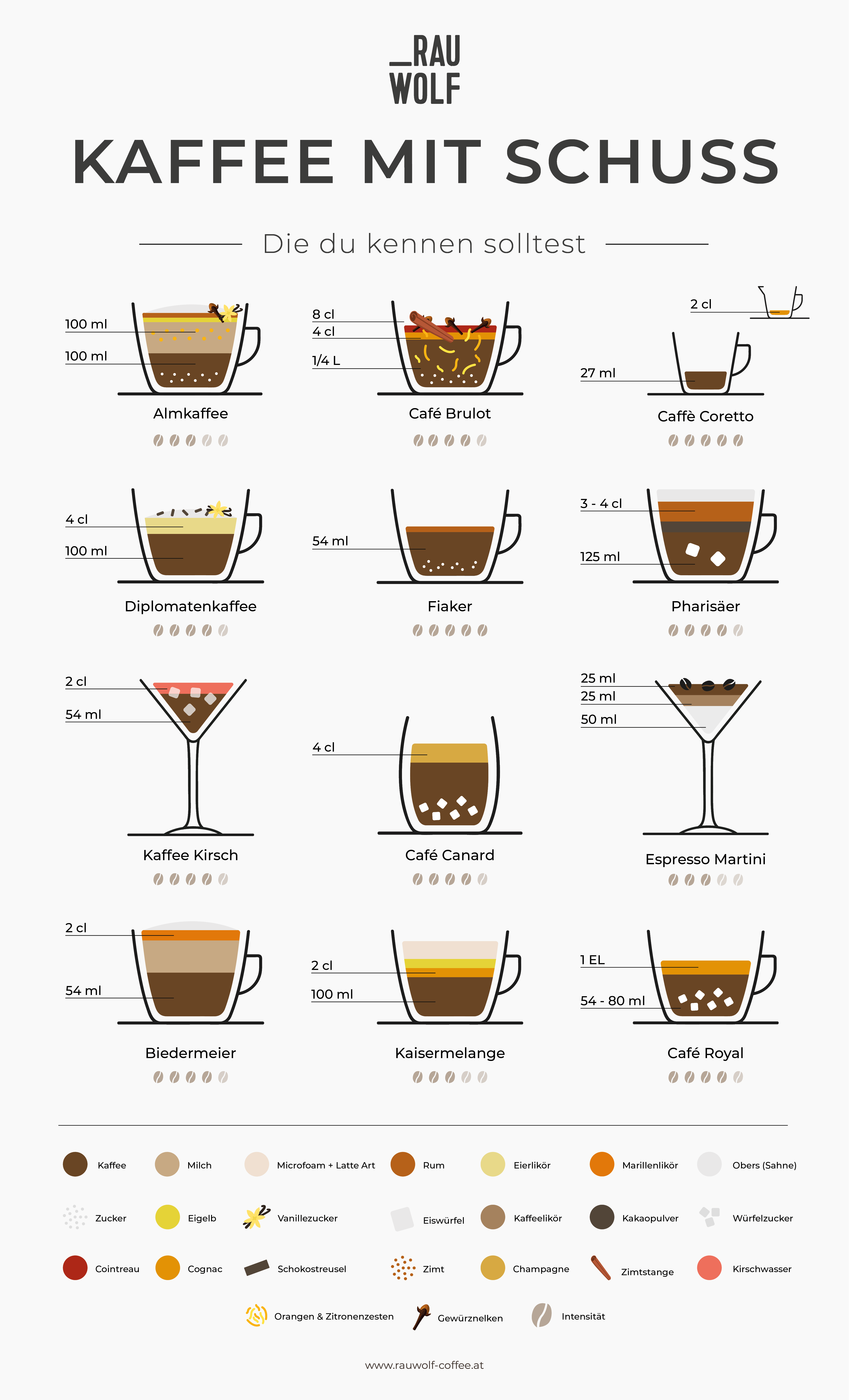 Kaffee mit Schuss - Kaffeespezialitäten mit Alkohol