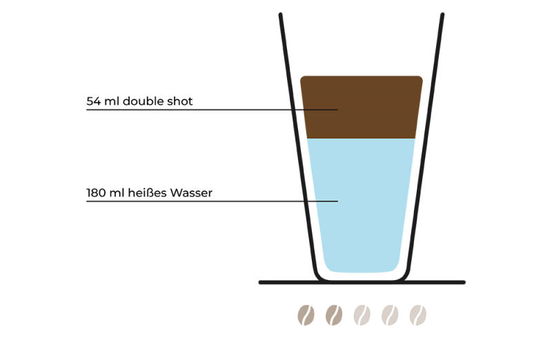 Americano Kaffeespezialität