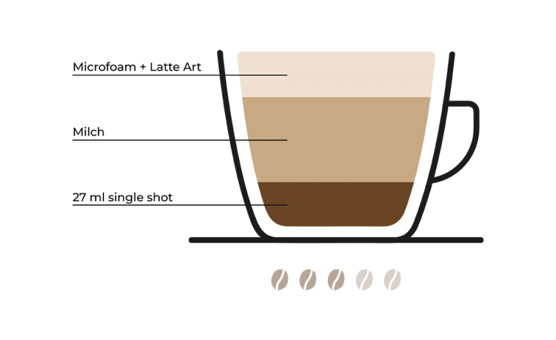 Cappuccino Kaffeespezialität