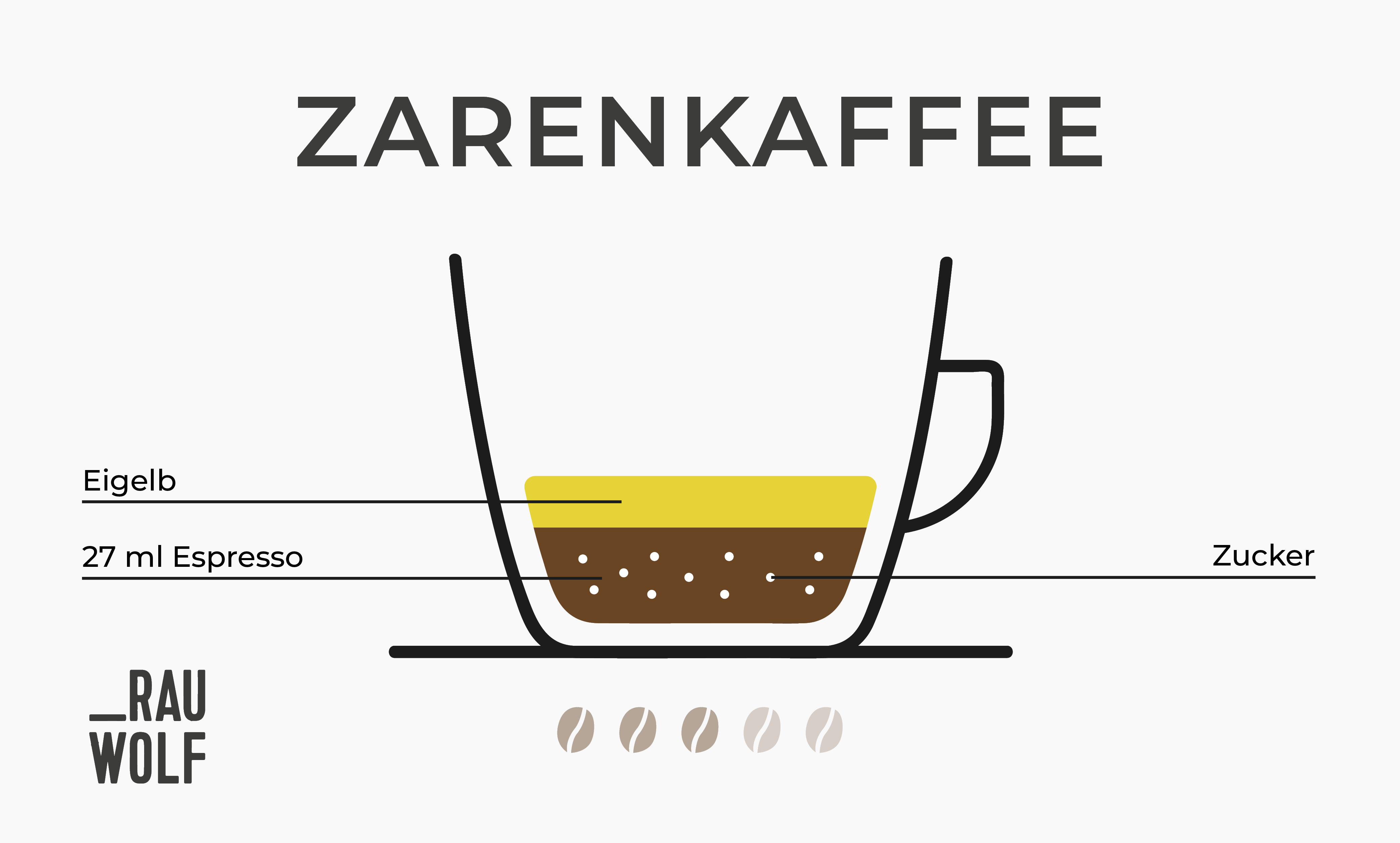 Zarenkaffee