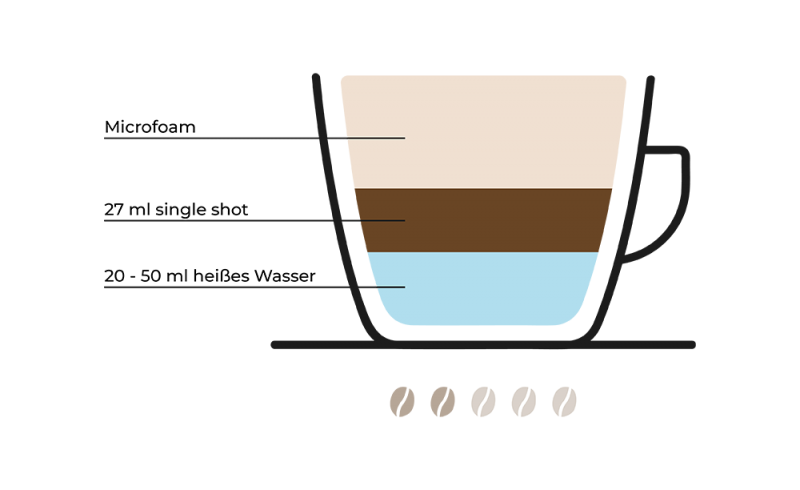 Wiener Melange Kaffeespezialität
