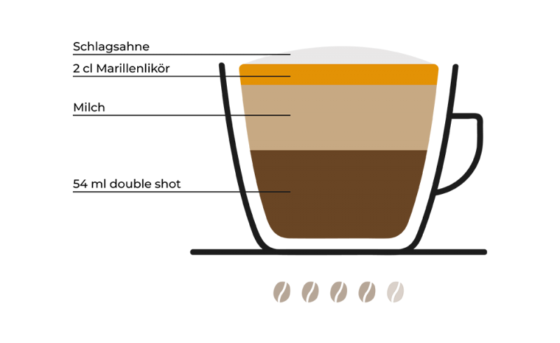 biedermeier-rezept-grafik