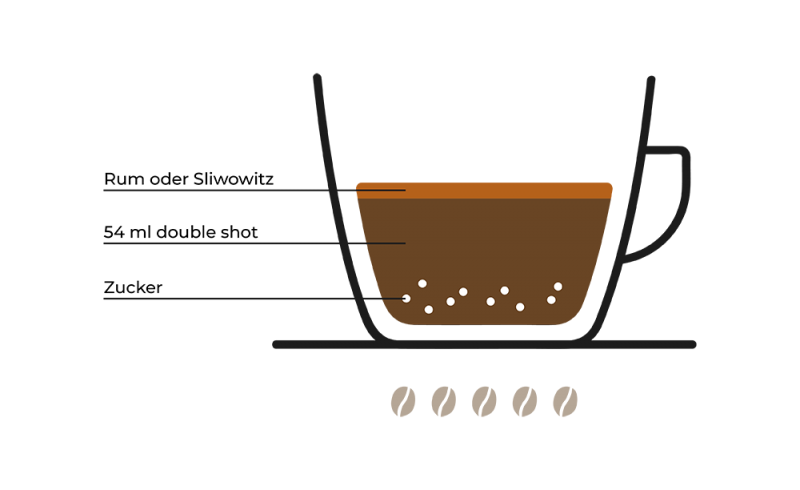 Fiaker Kaffeespezialität