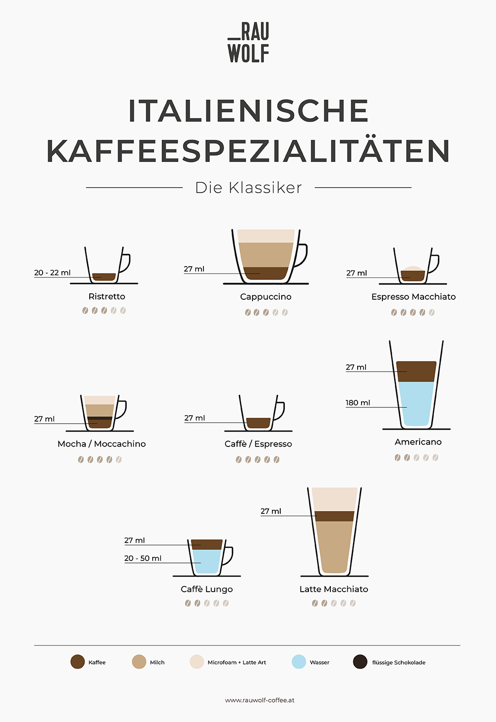 Italienische Kaffeespezialitäten, die Kaffeetrinker kennen sollten