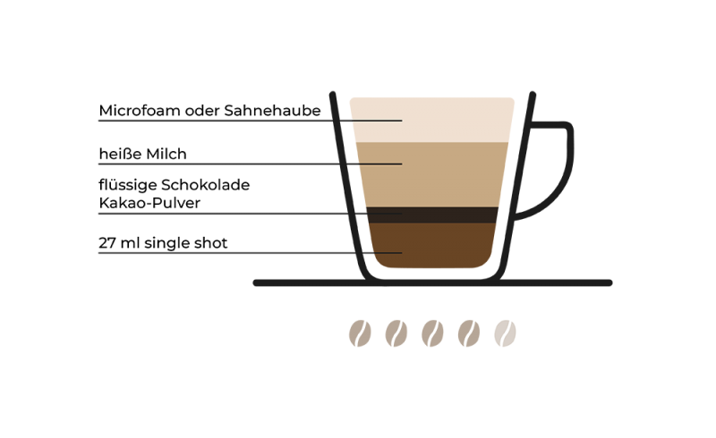 mocha-moccachino-rezept-grafik