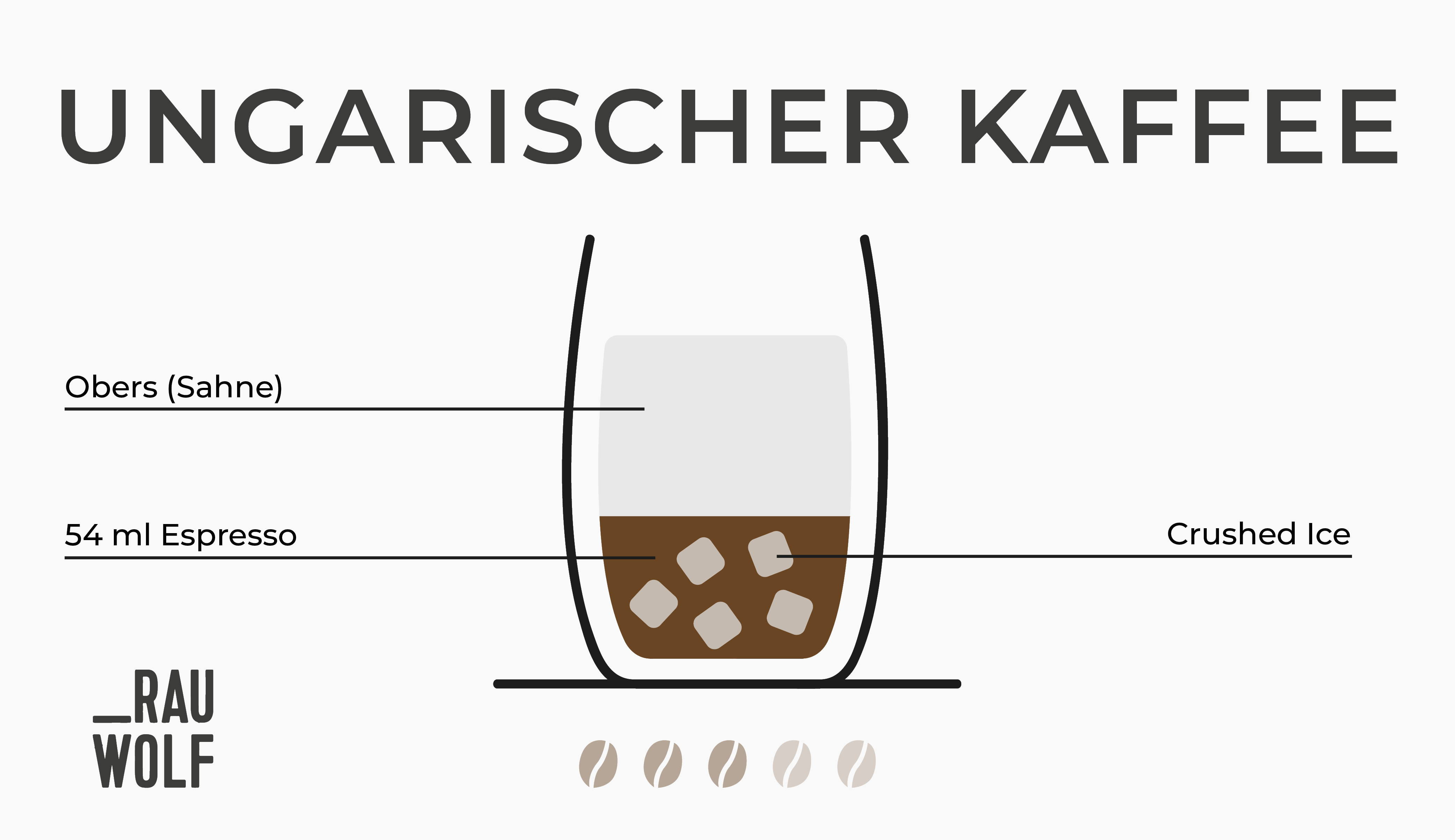 Ungarischer Kaffee