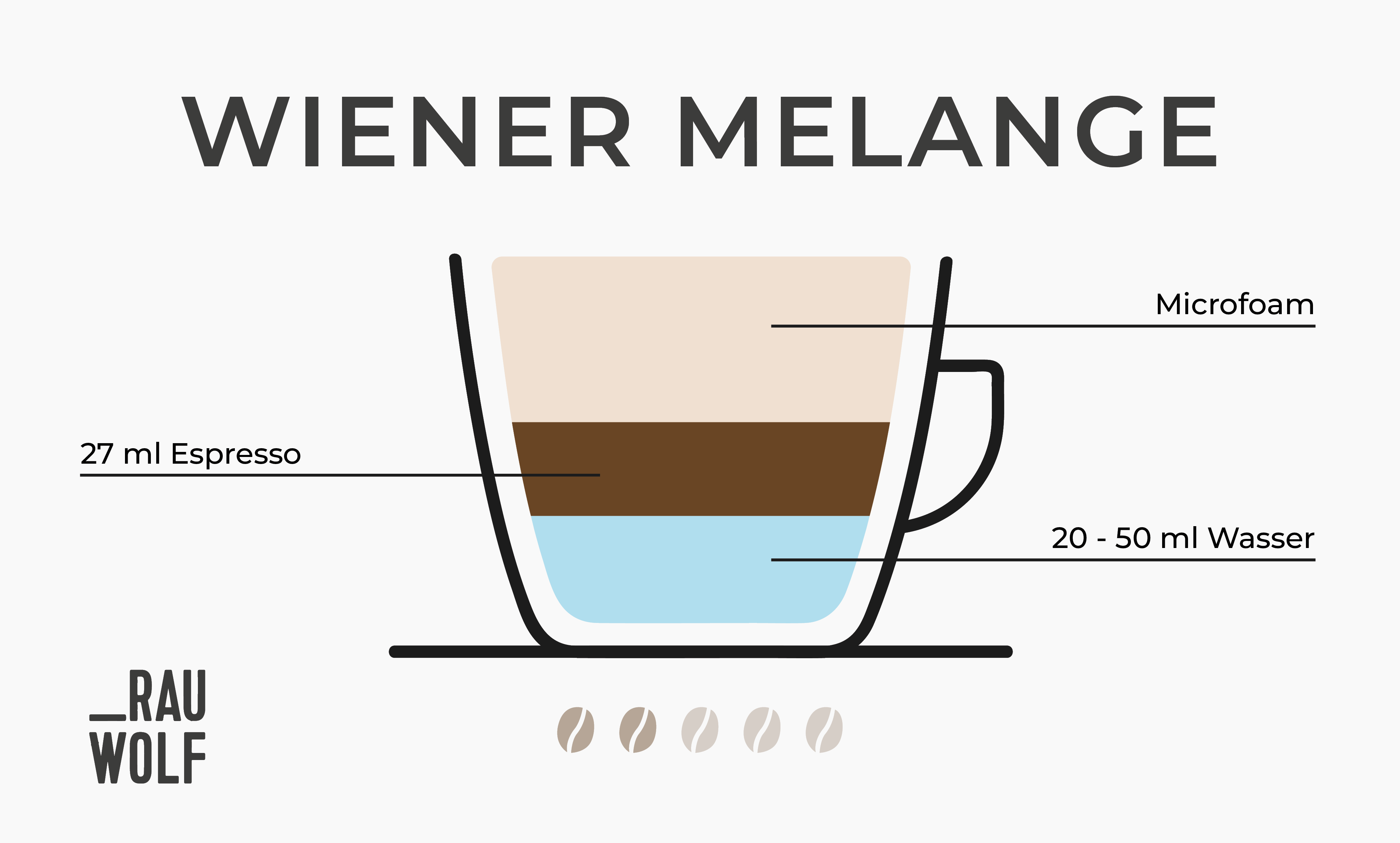 Wiener Melange