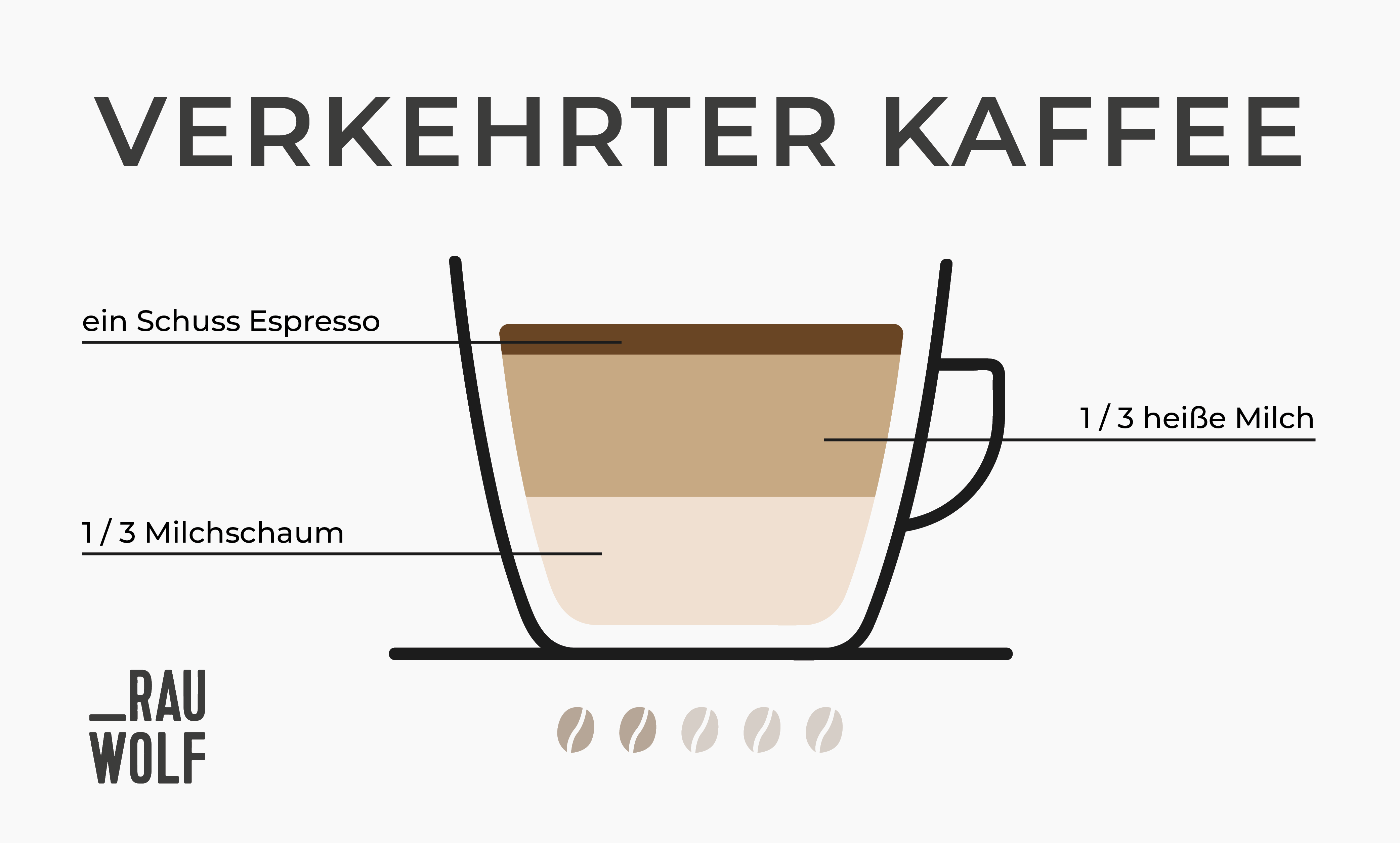 Verkehrter Kaffee