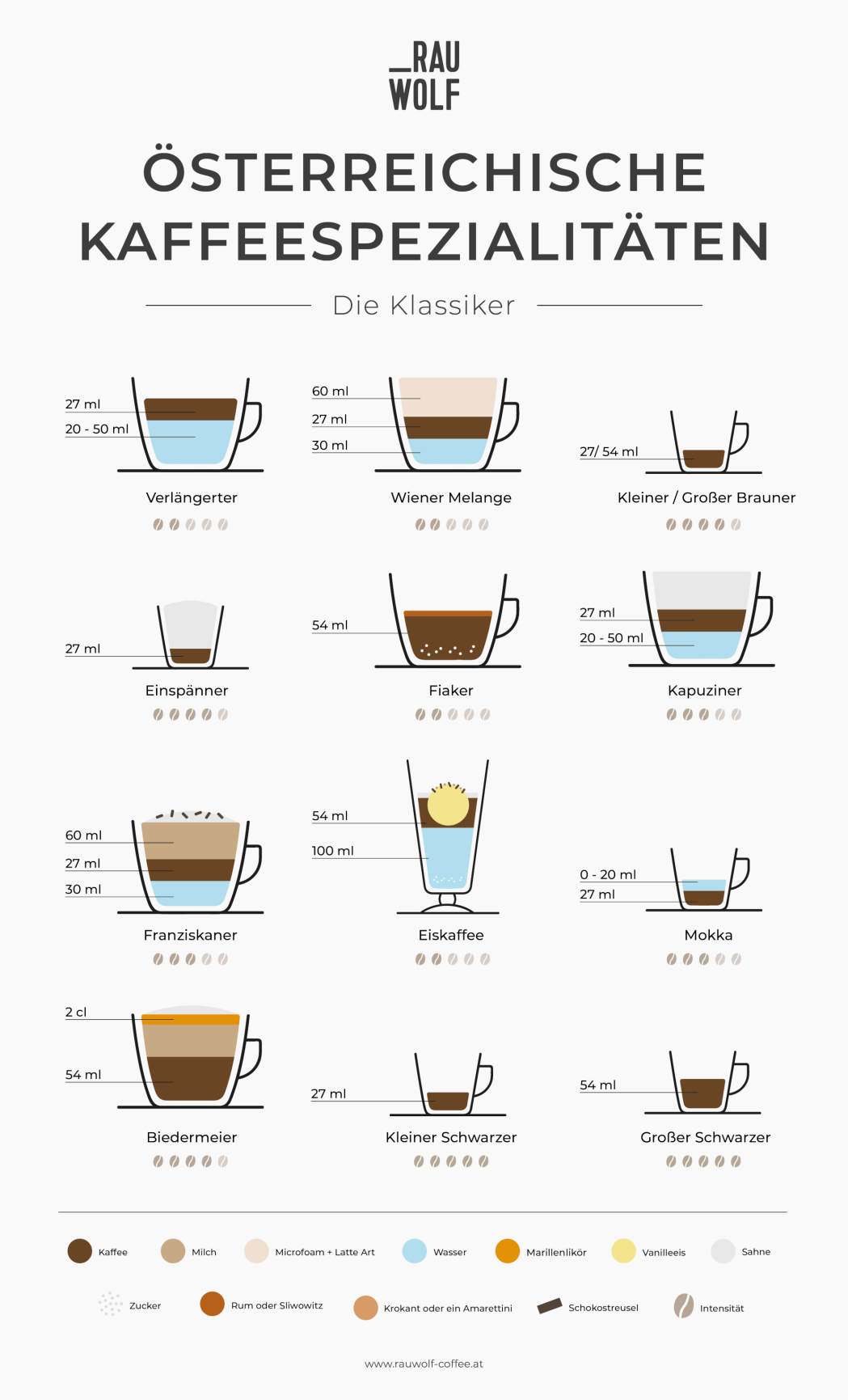 Österreichische Kaffeespezialitäten