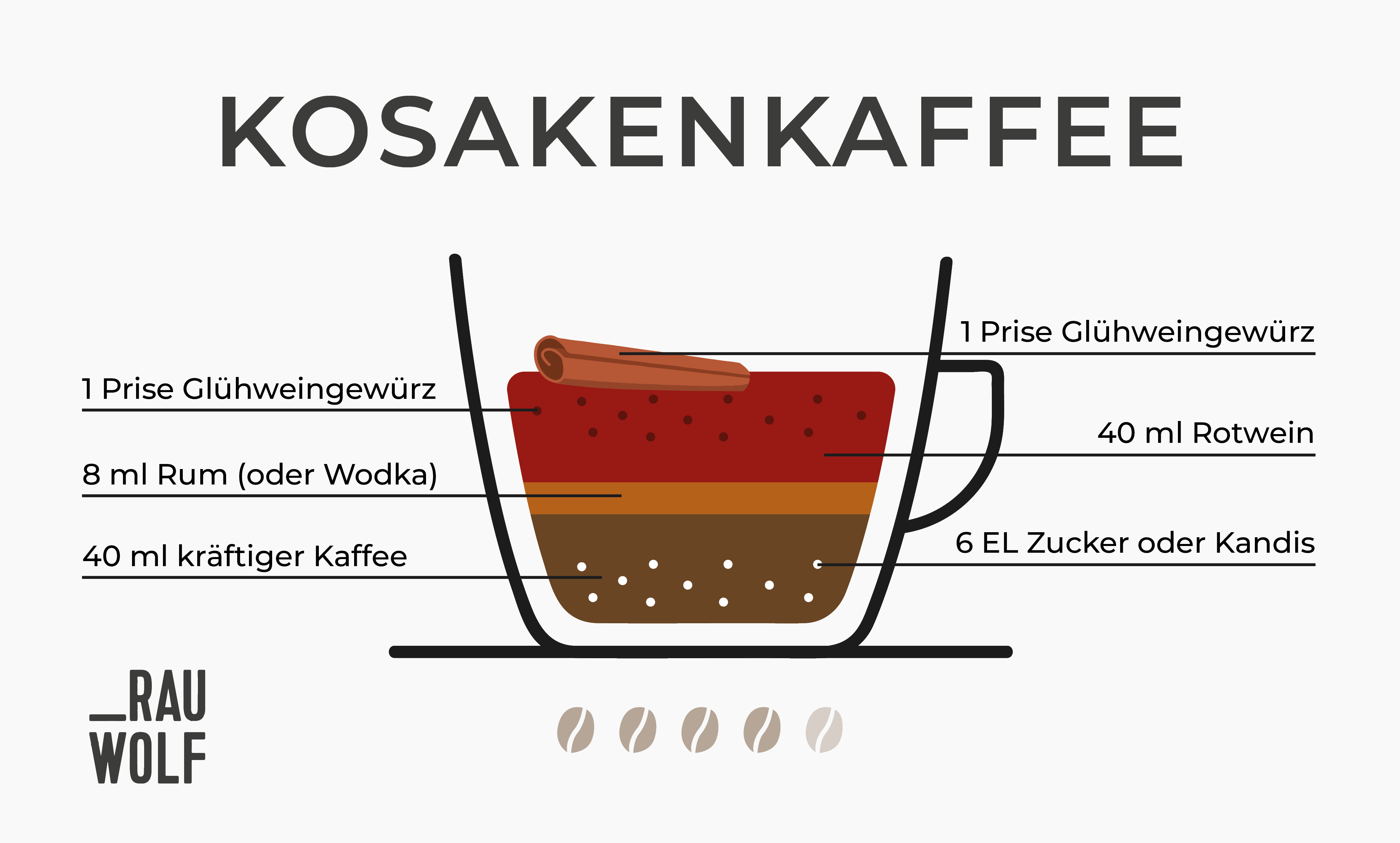 Kosakenkaffee