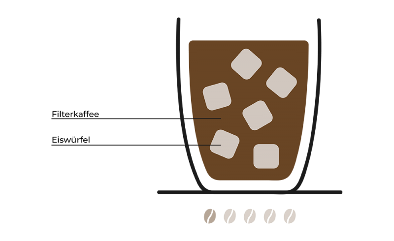cold brew trend kaffee